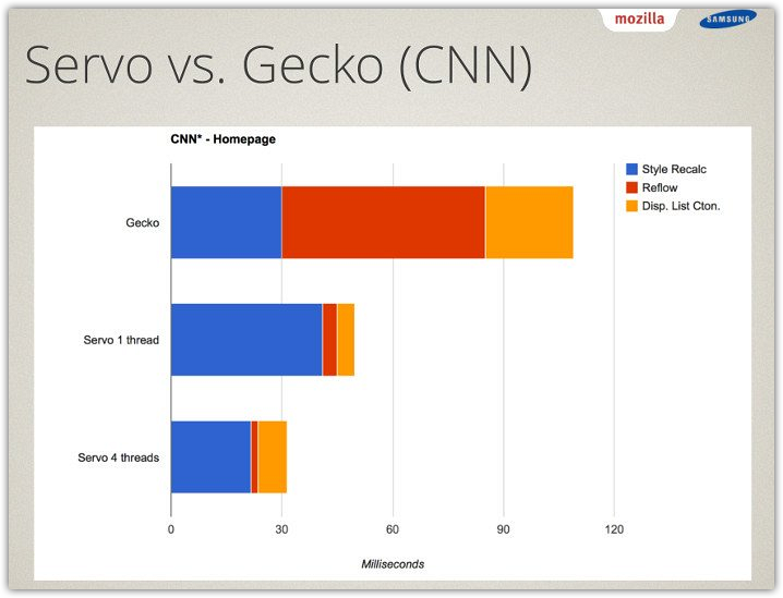 firefox-engine-gecko-vs-servo